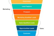 lead generation